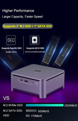 8th 9th Gen Core i5 i7 i9 9880H 10880H Graphics UHD 2*DDR4 RTC Desktop Computer Barebone Mini PC Gaming PC