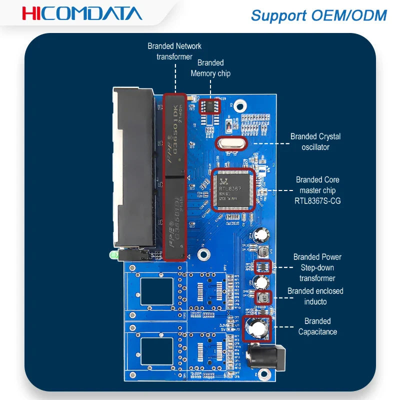 2 Fiber 4 RJ45 SC 1000Mbps Ethernet Media Switch Converter Gigabit 20KM SFP Fiber Optical Equipment Single Mode Port PCB