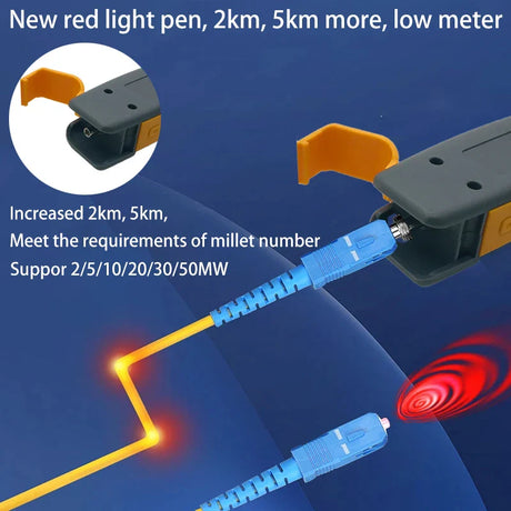 FTTH VFL 50/30/20/10/5/2MW Visual Fault Locator Fiber Optic Cable Tester 2-50Km Range fiber optic equipment FTTH Red Light Pen