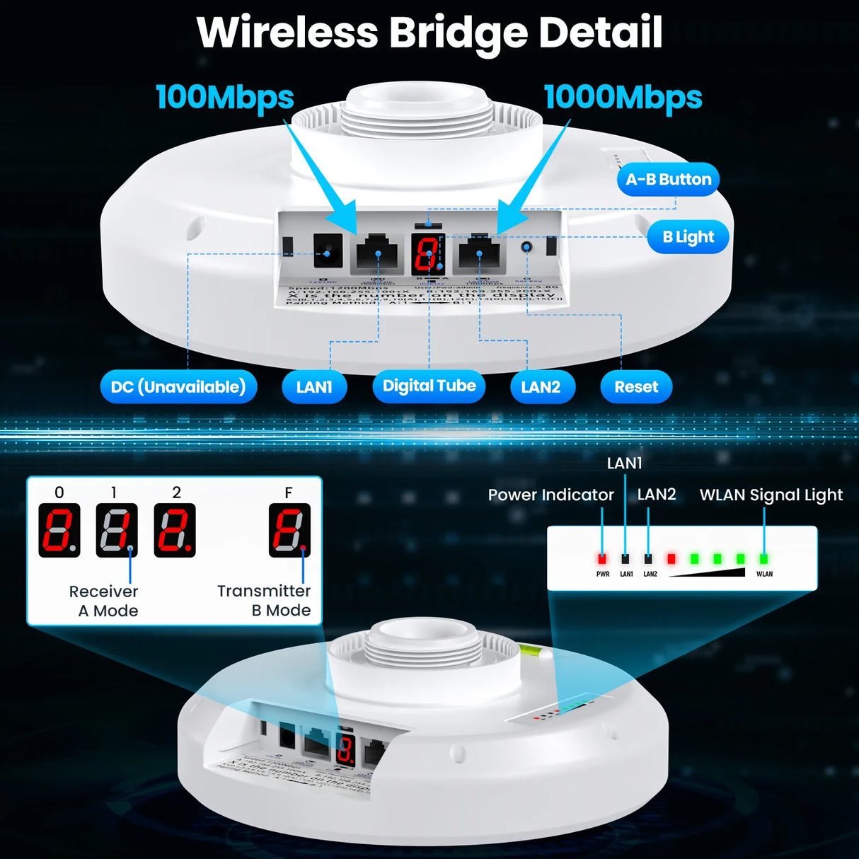 Wireless Bridge Gigabit 1Gbps Point to Point WiFi Bridge Outdoor CPE Kit 16dBi High-gain Antenna 5.8G Long Range Up to 5Km