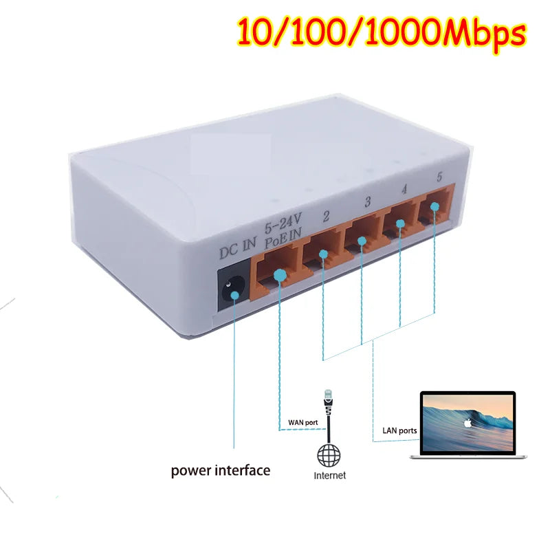 5 Port 1000Mbps Gigabit Network Switch Ethernet Smart Switcher High Performance RJ45 Hub Internet Splitter