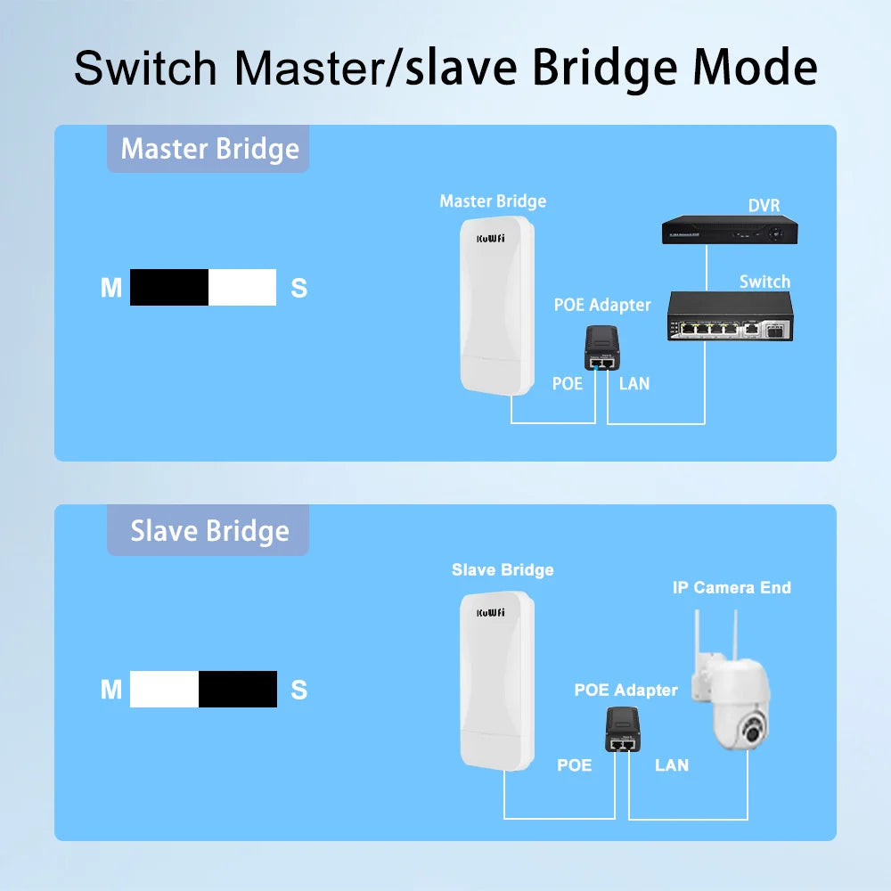 KuWfi 300Mbps Outdoor Wireless Bridge 2.4G Wi-fi Signal PTP PTMP Long Range Extend AP Repeater with WAN LAN Port Support 24V POE