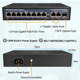 Full Gigabit POE Network Ethernet Switch Unmanaged  Hub 120W 8 POE +2 RJ45 +1 SFP Uplink Ports 1000Mbps 802.3 Af At for CCTV