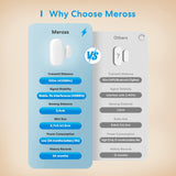 Meross HomeKit WiFi Smart Door Sensor Window Open Closed Detector Smart Home Security Protection Alarm Google Alexa SmartThings