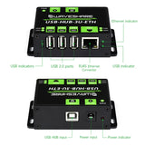 Industrial Grade Multifunctional USB HUB Extending 3 x USB Ports + 100M Ethernet Port Network ESD Over Current Protection