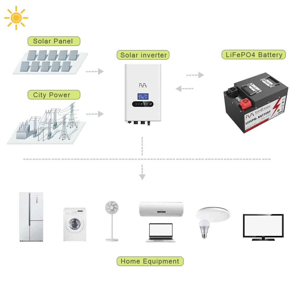 48V 40AH 100AH LiFePO4 Battery Pack Built-in 2000W 4000W BMS 6000 Cycles For Electric bike Scooter motorcycle Golf cart