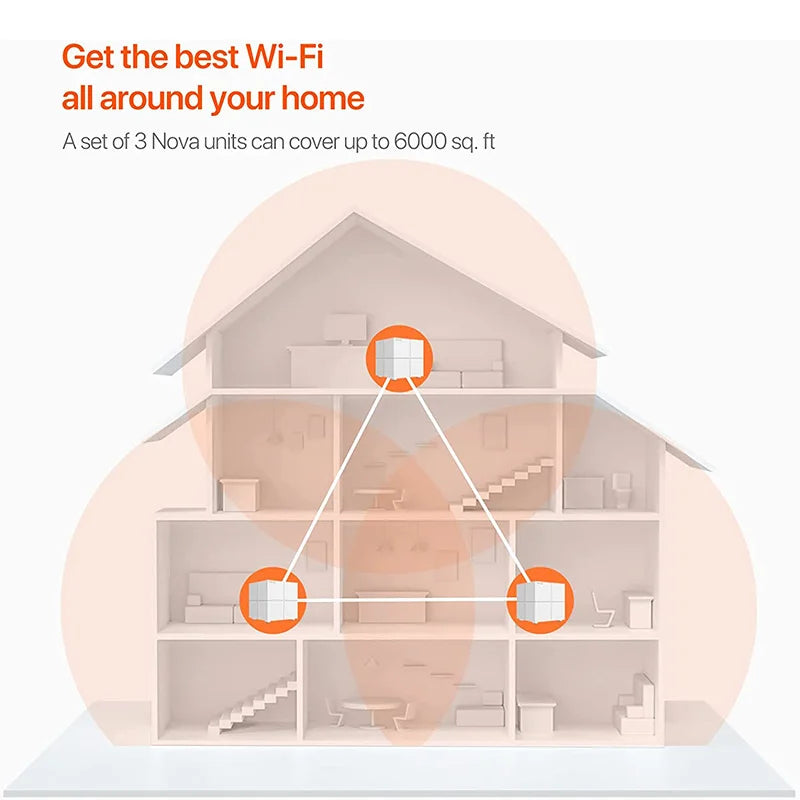 Tenda Nova Mesh WiFi System MW6 Up to 2000 sq.ft Whole Home Coverage Replaces Wi-Fi Router Extender Single Easy Step APP 1-pack