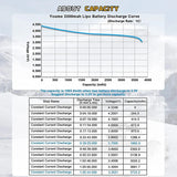 Youme 2S 3S 4S 6S RC Lipo Battery 7.4V 11.1V 14.8V 22.2V 3300mah 4500mah 5200mah 6200mah 6500mah T Deans XT60 Hard Case RC Parts