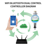 Irrigation Bluetooth WiFi Gateway Flower Watering Controller Timing Watering Artifact Automatic Smartphone Remote Timer