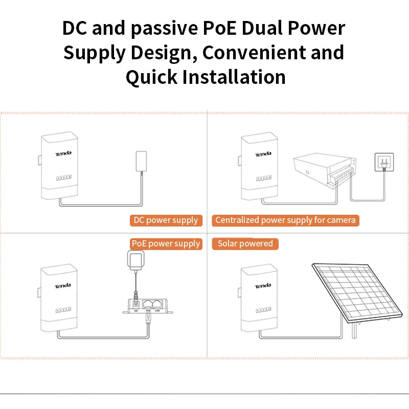 Hot Tenda OS3 5KM 5GHz 867Mbps Outdoor CPE Wireless 5G WiFi Repeater Extender Router AP Access Point Wi-Fi Bridge POE Adapter