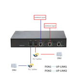 FTTH EPON OLT Fiber Optic Equipment, 2Port, PX20 +++, GBIC, Transmission 20km, Online, 128,Web Management