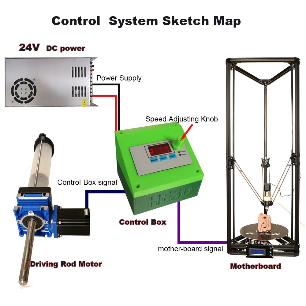 Ceramic 3D printer, clay printer k280 Ender 3 CR-10 Upgrade Package