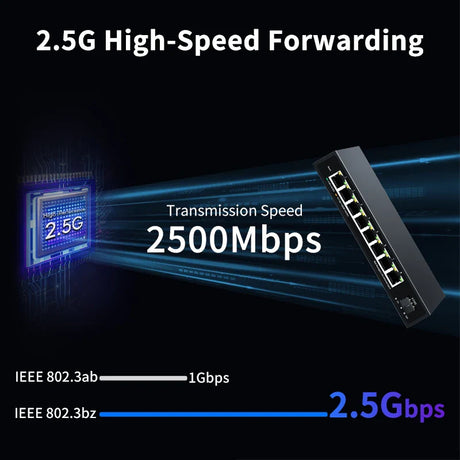HORACO 2.5GbE Managed Switch 8 Port 2.5GBASE-T Network Switcher 10G SFP+ Slot Uplink Web Managed Hub Internet Splitter Fanless