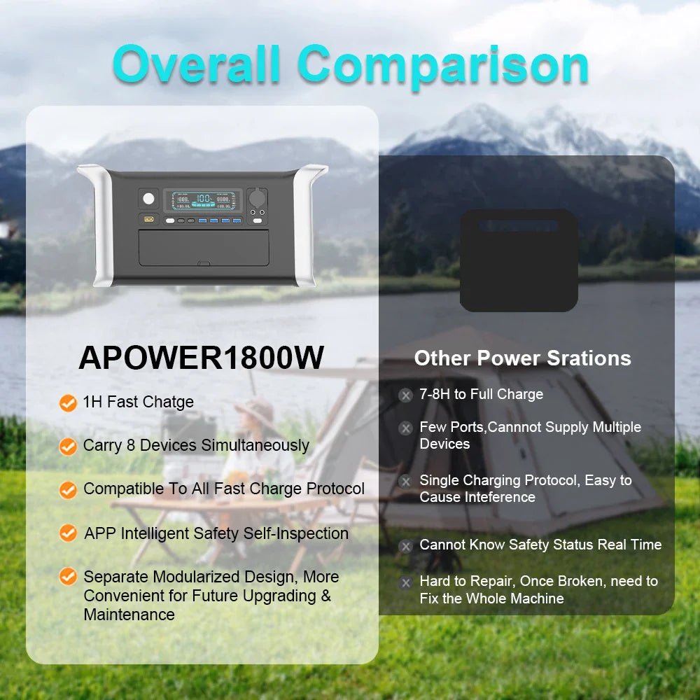 파워뱅크220v 한국형 캠핑용품 보조배터리 Camping Battery 300w 1000w 2000w Portable Power Station Lifepo4 Battery for Home павербанки распродажа