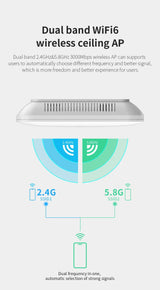 Comfast CF-E393AX 3000Mbps Gigabit WiFi 6 Wireless Ceiling AP Dual Band 2.4G+5Ghz 802.11AX Wifi 6 Access Point Router Booster AP