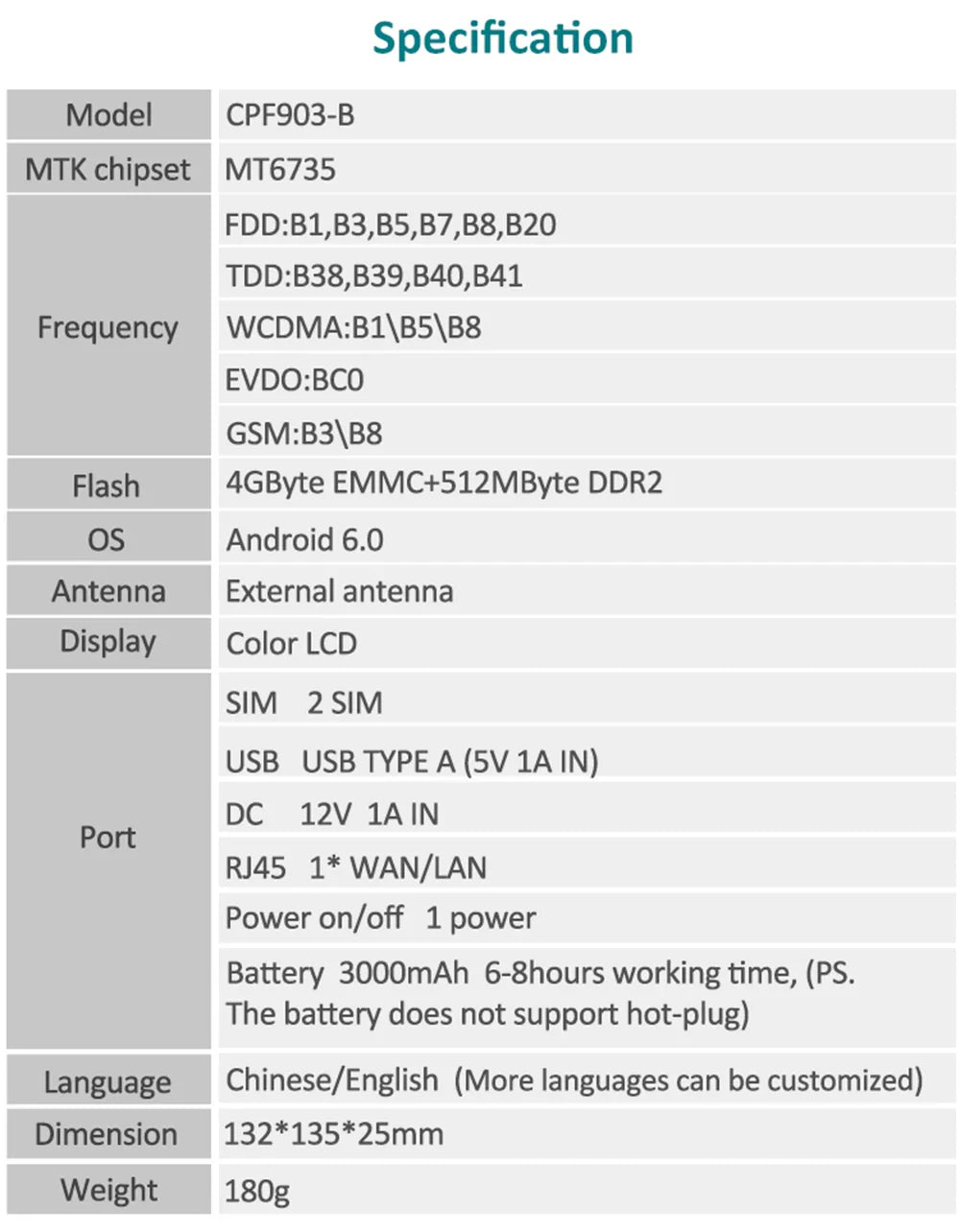 KuWfi 4G Wifi Router with Sim Card 300Mbps 4 Antennas LCD Display Mobile Wi-Fi Hotspot LTE Router for IP Camera WiFi Coverage