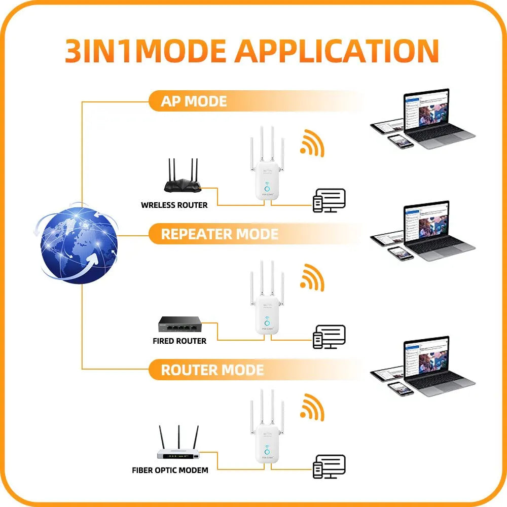 PIX-LINK AC27 1200Mbps WiFi Extender 2.4 & 5GHz Signal Booster Repeater Cover Up To 7500 Sq.Ft Long Range With Ethernet Port