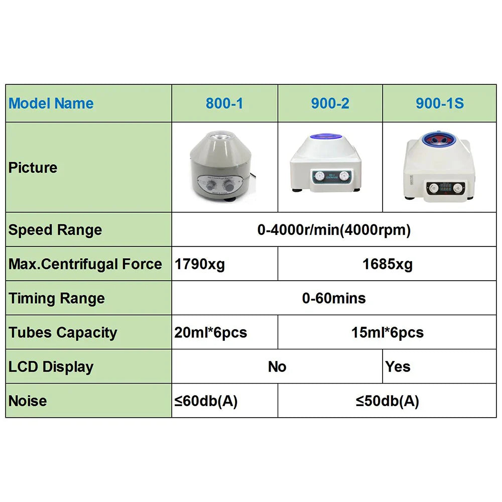 800-1 Electric Laboratory Centrifuge Medical Practice Machine Supplies PRP PRF Plasma 4000rpm 1790g 6pcs 20ml Tube 900-2 900-1S