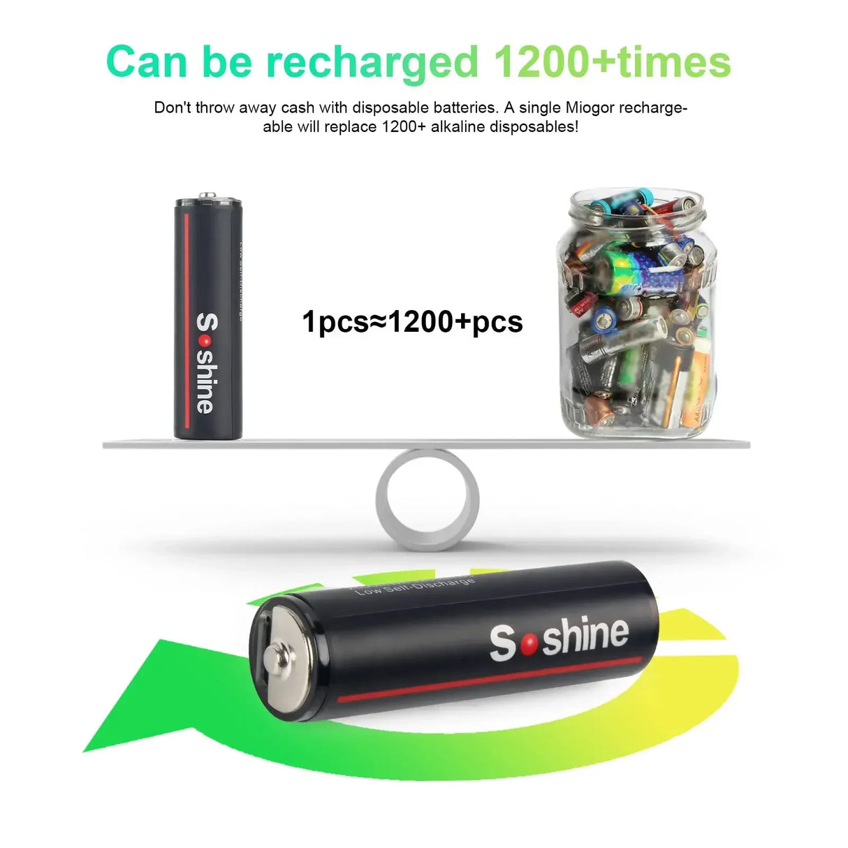 Soshine 1.5V 2600mWh Li-Ion Rechargeable Battery AA Lithium Batteries 1200 Times Cycle Type C AA Battery with 4-in-1 USB Cable