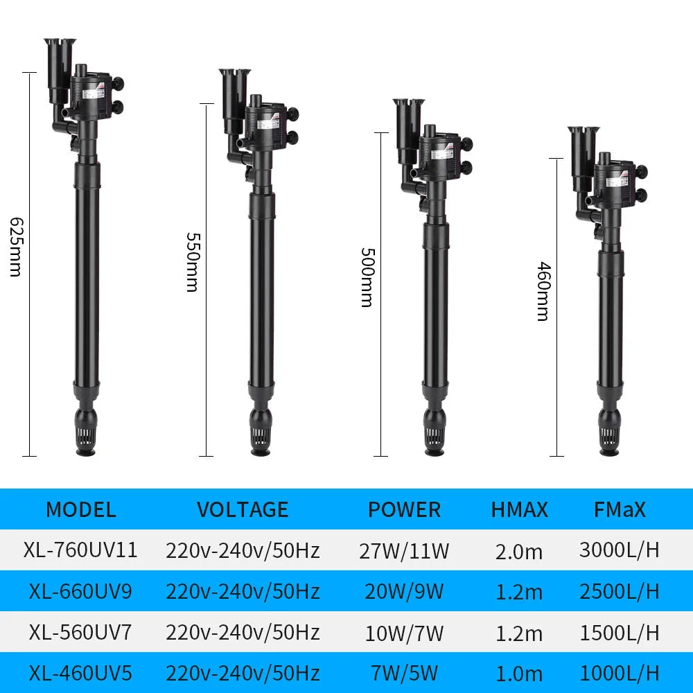 5-in-1 Aquarium Submersible Pump / UV Germicidal Light / Filter Pumps / Silent Oxygen Pumping / Oil Removal Film for Fish Tank