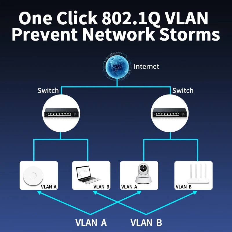 HORACO 2.5GbE Managed Switch 8 Port 2.5GBASE-T Network Switcher 10G SFP+ Slot Uplink Web Managed Hub Internet Splitter Fanless