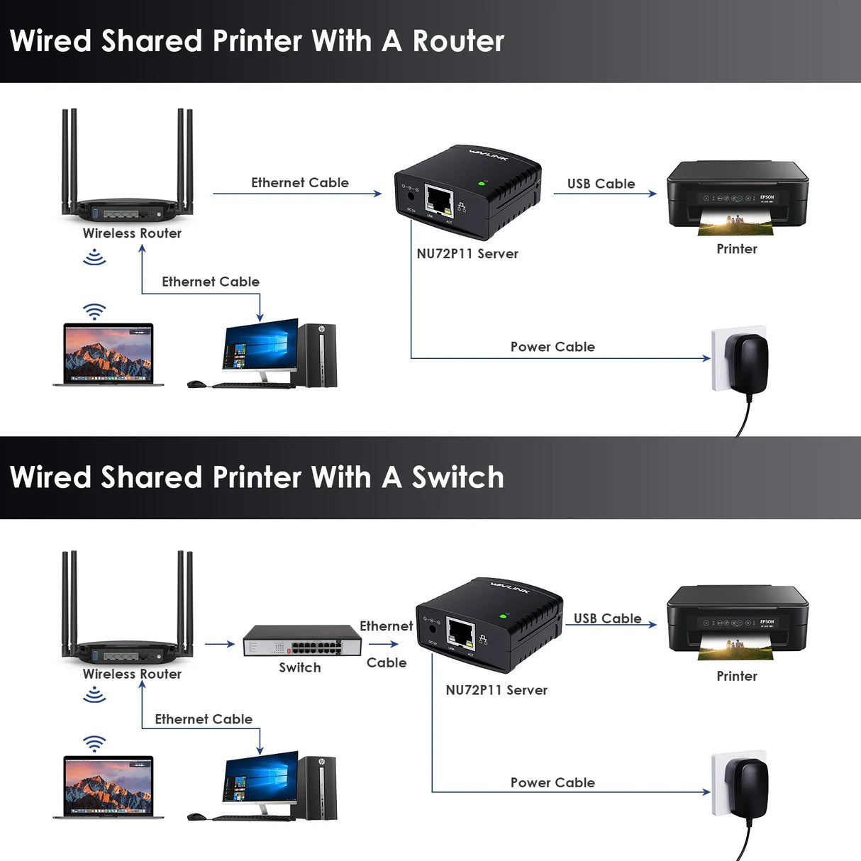 Wavlink USB 2.0 LRP Print Server Share a LAN Ethernet Networking Printers Power Adapter USB HUB 100Mbps Network Print Server US