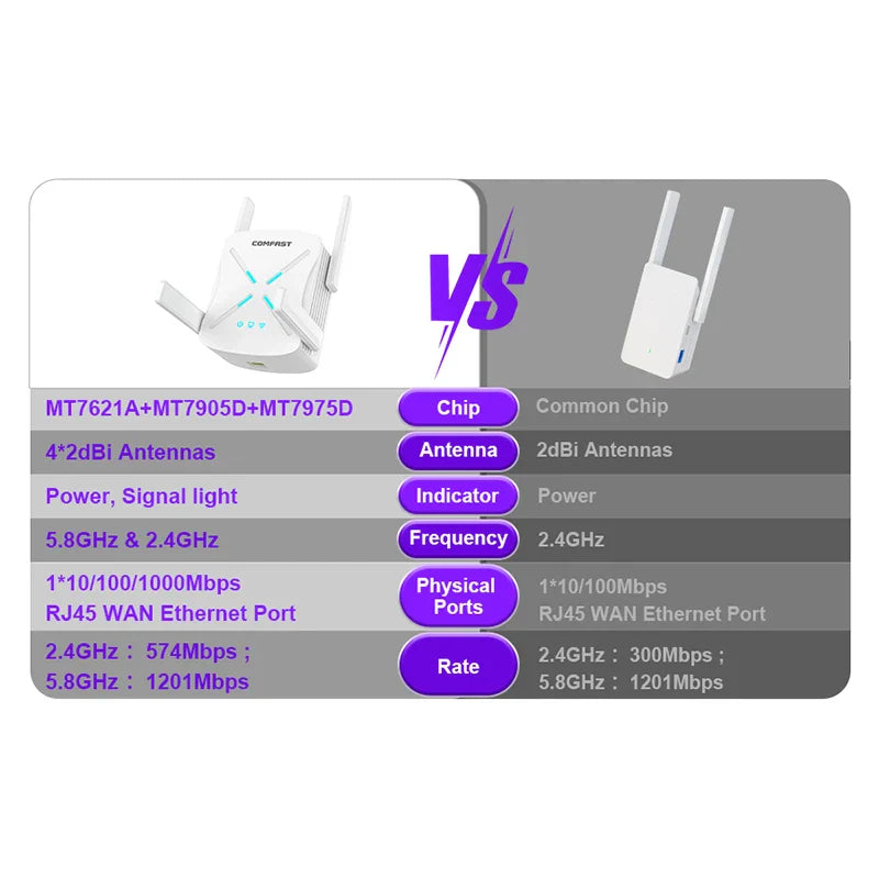 AX1800 Dual Band 2.4 & 5Ghz Gigabit Wireless Extender Wifi 6 Repeater 4 Antenna Wi-fi Router Long Range Wlan Signal Amplifer