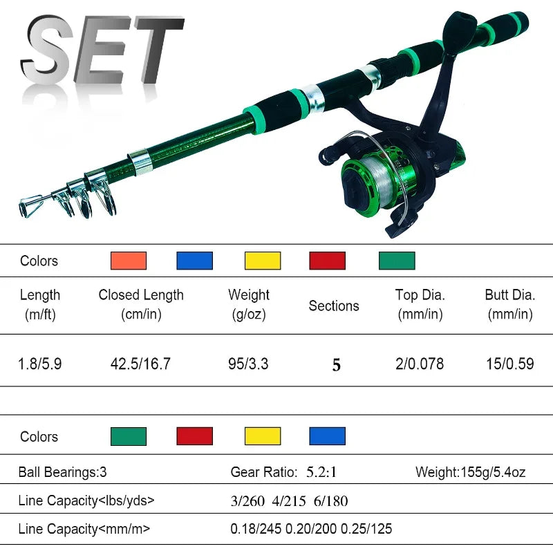 Spinning Fishing Rod and Reel Combo1.8M Telescopic Rod with 5.2:1 3BB Fishign Reel Max Drag 5kg Full Fishing Kit