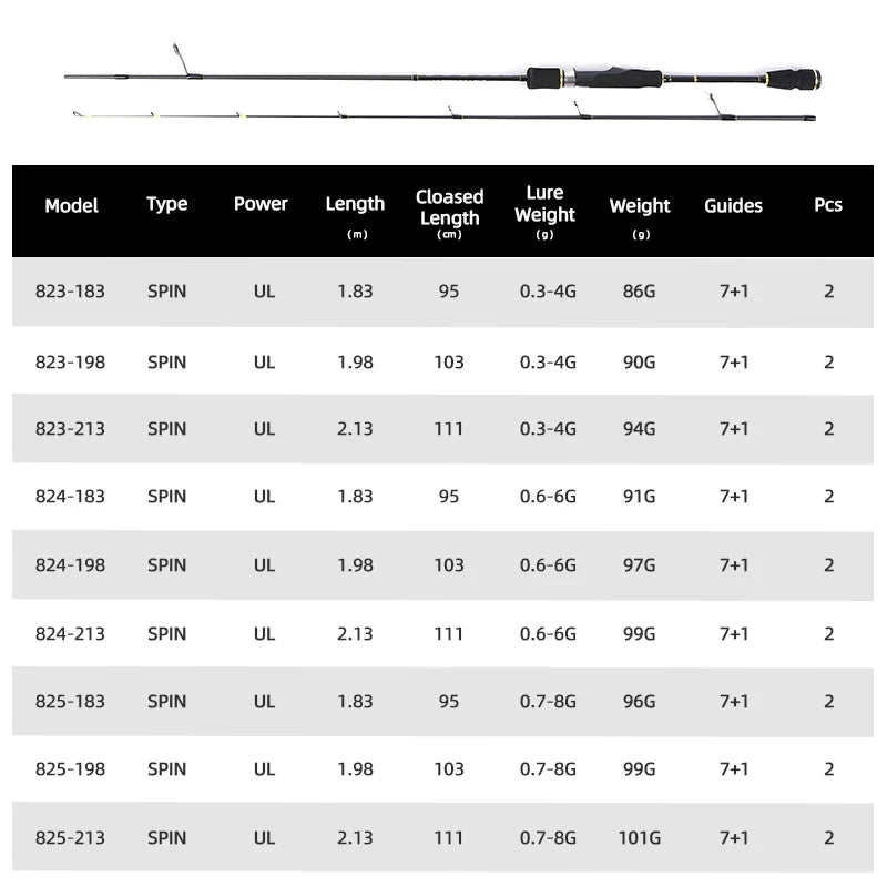 MIFINE UNSTOPPABLE SPIN 30T Carbon Spinning Ultra-light Fishing Rod Lure Weights 0.3-4g/0.6-6g/0.7-8g UL Power 1.83M/1.98M/2.13M