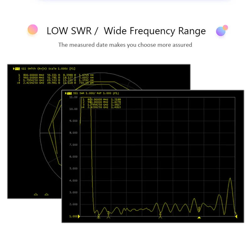 4G LTE Patch Antenna 700-2700MHz 5dbi Mobile Phone Car Omni Signal Booster WCDMA DTU GSM GPRS Network Amplifier SMA Male