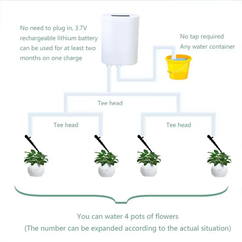 2024 Automatic Garden Watering Equipment Plant Drip Irrigation Tool Water Pump Sprinkler Controller Solar Watering Timer System