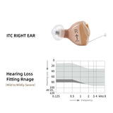 SIEMENS Sub Brand Signia Invisible Hearing Aids Nano 8 Channels Digital Hearing Aid , Hearing Care aids Adjusted by Mobile Phone