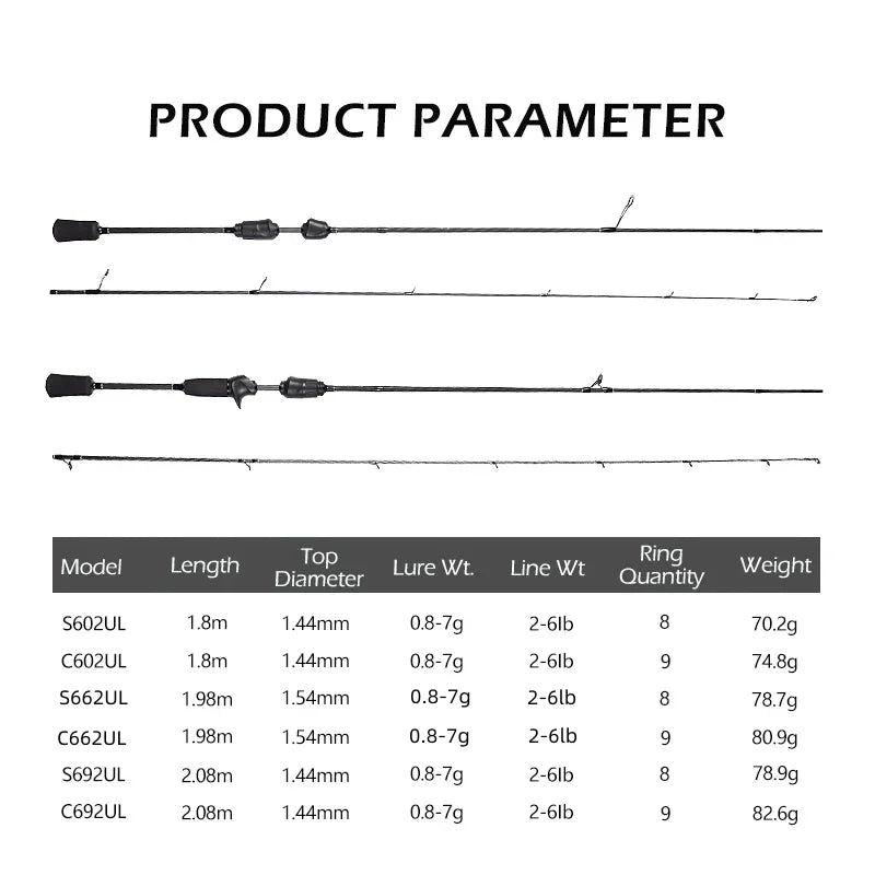 Mavllos RESOLUTE BFS Casting Rod,1.8m 1.98m 2.08m Bait 0.8-7g/1-10g Toray Carbon Ultralight UL Tip Fast Fishing Spinning Rod