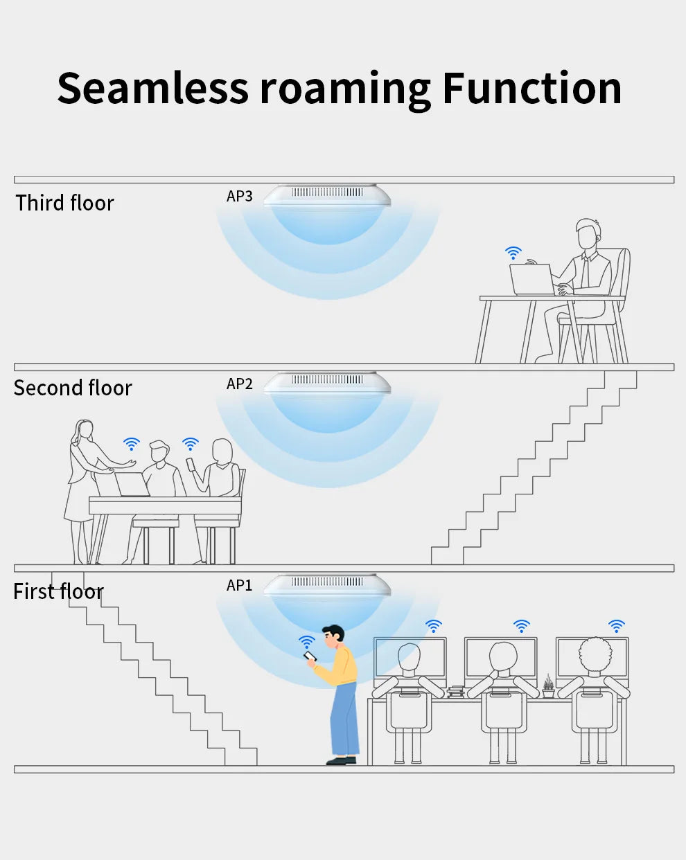 Comfast AX3000 WiFi 6 Ceiling AP 2.4G&5G Dual Band Wireless Gigabit Access Point High Power Indoor WiFi Coverage Router Extender