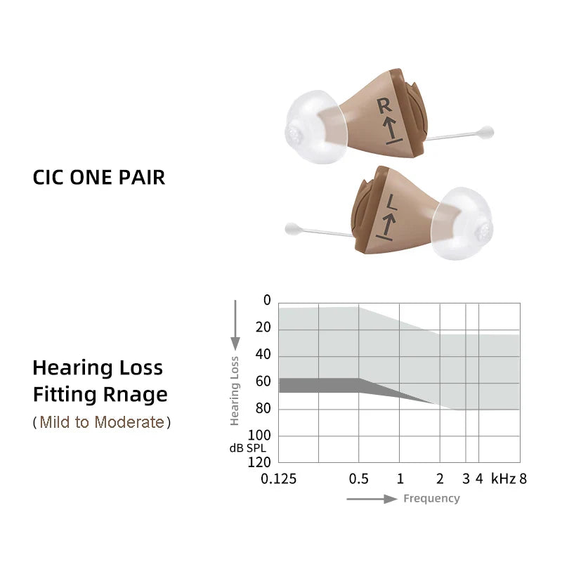 SIEMENS Sub Brand Signia Invisible Hearing Aids Nano 8 Channels Digital Hearing Aid , Hearing Care aids Adjusted by Mobile Phone