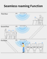 Comfast CF-E393AX 3000Mbps Gigabit WiFi 6 Wireless Ceiling AP Dual Band 2.4G+5Ghz 802.11AX Wifi 6 Access Point Router Booster AP