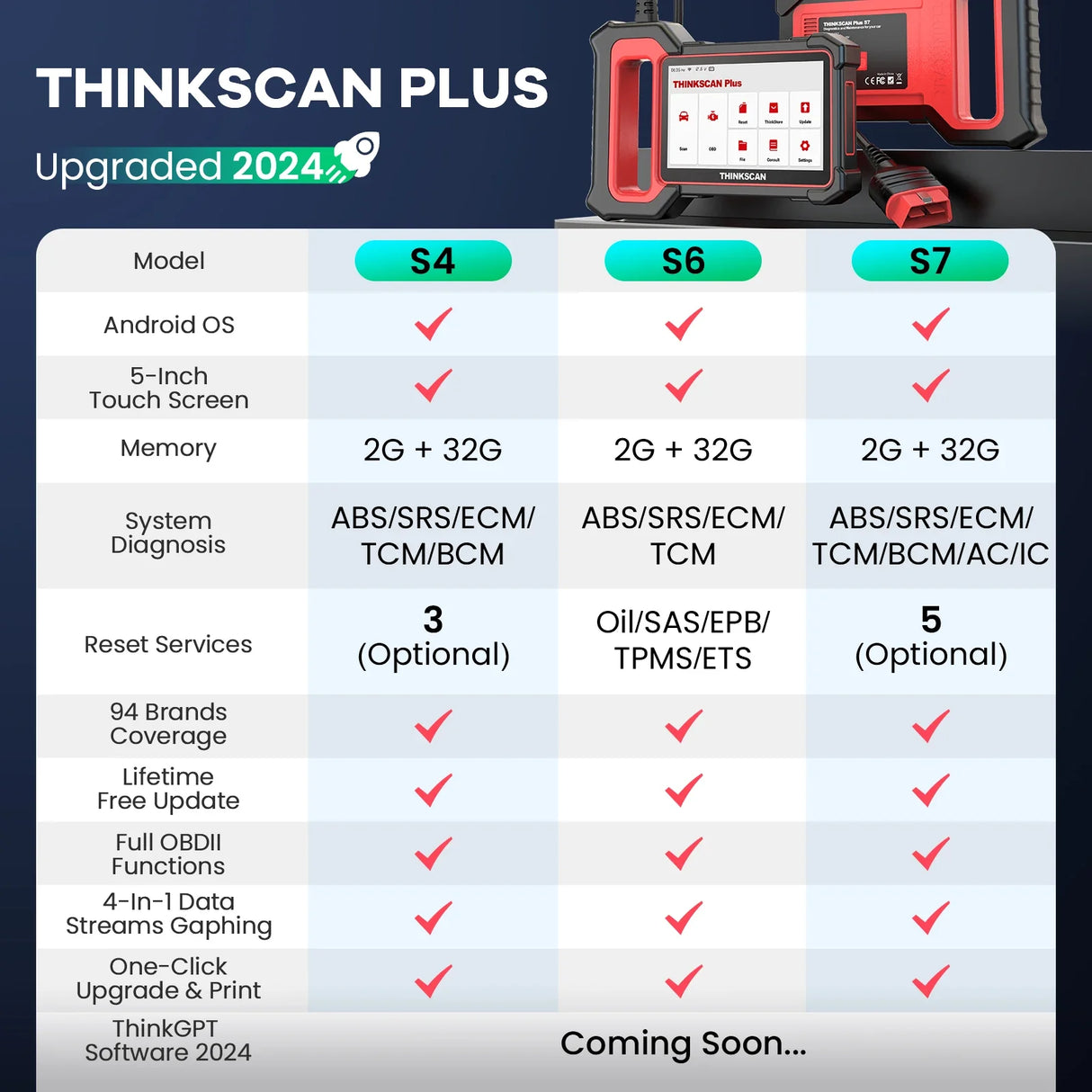 THINKCAR Thinkscan Plus S7/S6/S4 OBD2 Diagnostic Tools Transmission /ABS/SRS Diagnosis Code Reader Automotive obd 2 Scanner