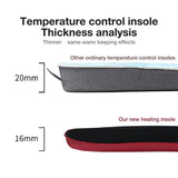 USB Heated Shoe Insoles Electric Insoles Foot Warming Pad Orthopedic Insoles Mat Winter Outdoor Sports Heating Insoles Unisex