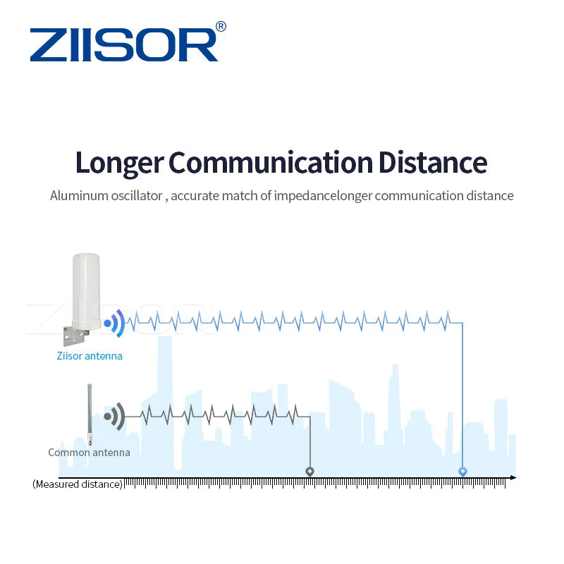 ZIISOR 5G 4G LTE WiFi Antenna Outdoor for Router Aerial Communication Antennas Long Range with N female RP SMA Male