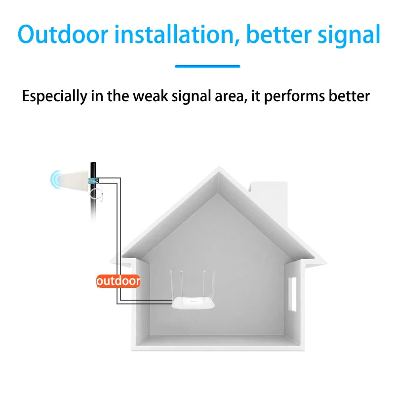 5G 4G 3G 2G Antenna 12dBi Outdoor Directional Booster 698-4900MH Log Periodic Antenna Mobile Phone Signal Amplifier N Female SMA