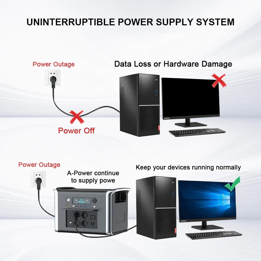 2600W Portable Power Station 1800W 1000W Solar Generator 600W LiFePo4 Batteries 220V Energy Storage Supply Camping Campervan RV