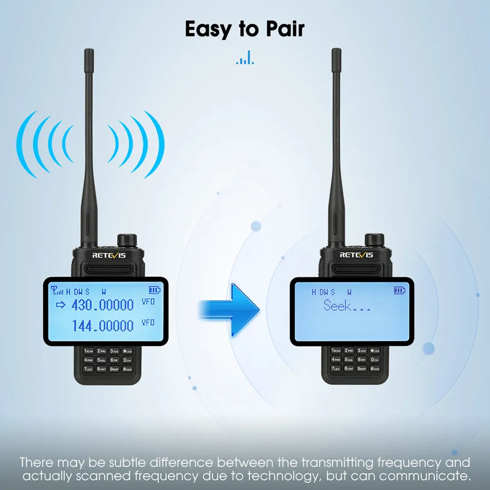 Retevis RA89 Walkie Talkie USB C Charge IP68 Waterproof 10W Long Range Two Way Radio Intelligent Noise Reduction ht Transceiver