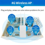 TIANJIE 4G SIM Card Router CPE905 Waterproof Wireless Wifi Modem Outerdoor Hotspot External Antenna CPE Adapter for IP Camera