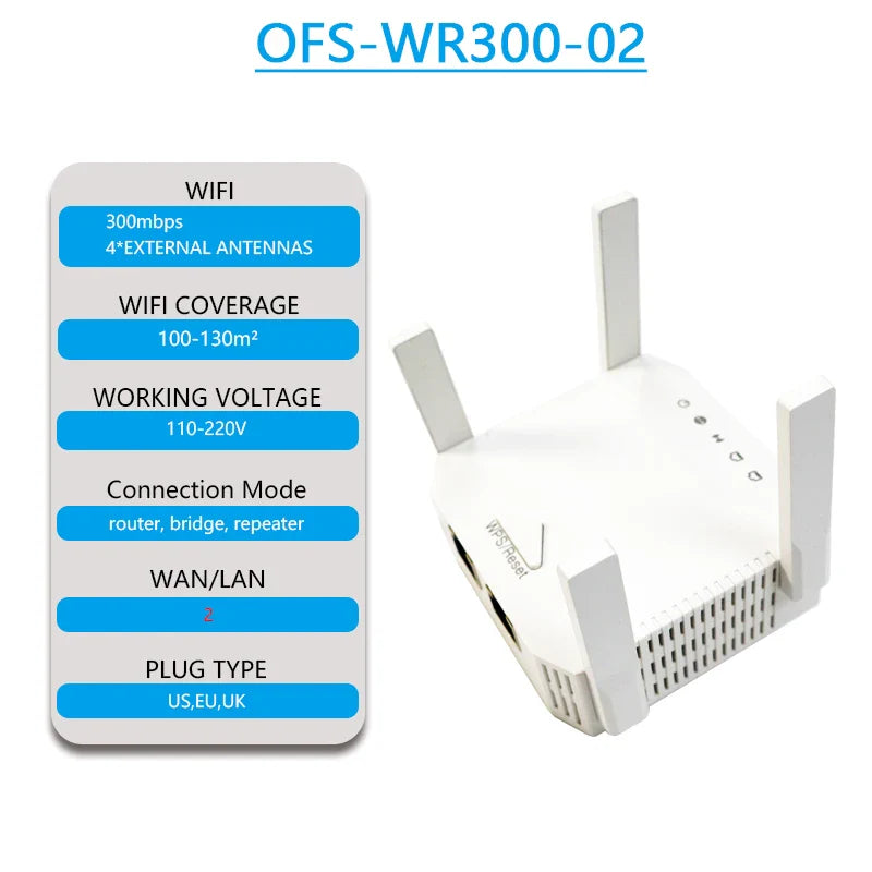 OPTFOCUS 2.4G 5G WiFi Repeater 2 LAN 300 1200Mbps For Router Repetidor 4 Antennas Wi fi Amplificador Wireless Range Extender