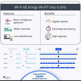 Desktop Wi-Fi 6E Intel AX210 PCIe Wireless Adapter Bluetooth 5.3 5400Mbps 802.11ax Wireless Wifi 6 Card For PC 6DBi Antenna