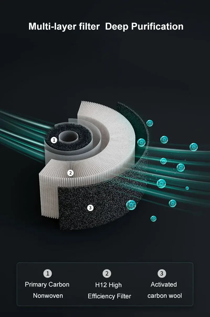 Negative Ion Air Purifier HEPA Filter Small Removal Air Freshener Usb Electrical Appliances with Led lights for Cars Home