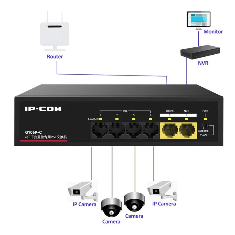 Gigabit POE Switch For IP Camera 6/10 Ports 1000M Network POE Standard RJ45 Hub LAN Injector CCTV NVR Security Surveillance IPC
