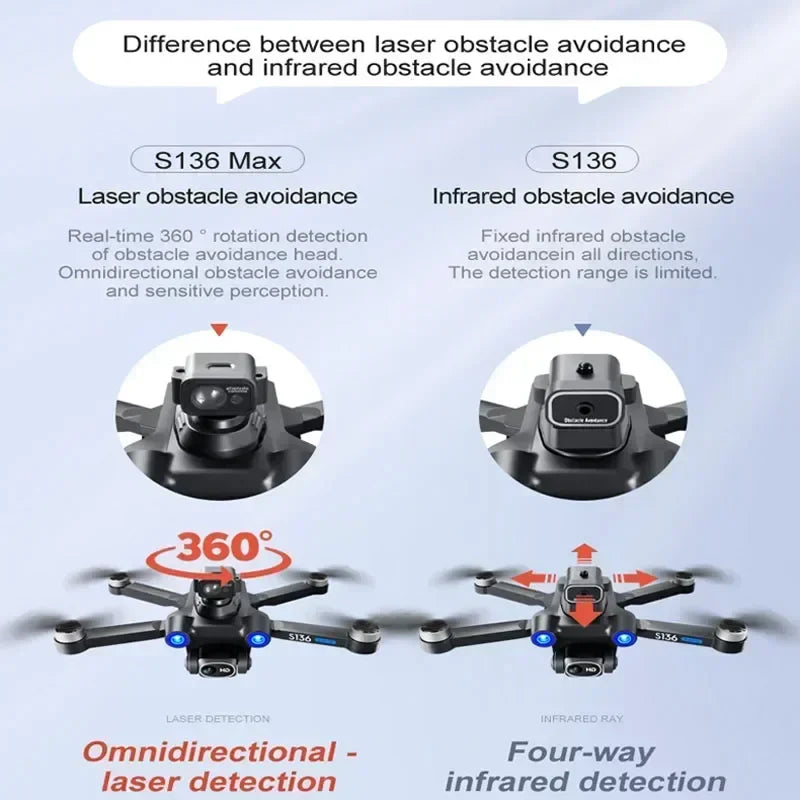 S136 Max GPS Rc Drone 4K HD Dual Camera Professional Photography Obstacle Avoidance Brushless Helicopter Foldable Quadcopter