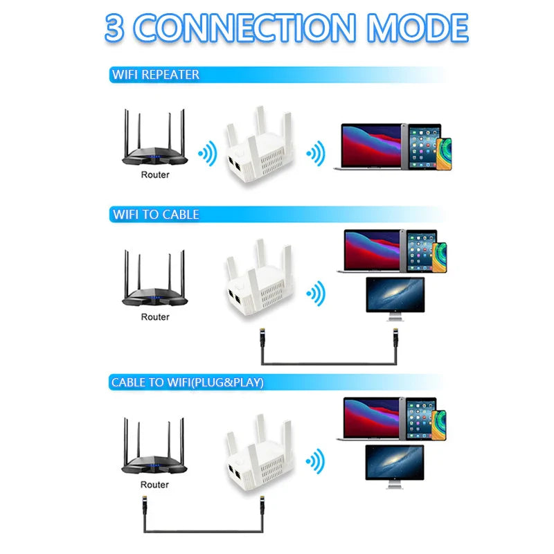 OPTFOCUS 2.4G 5G WiFi Repeater 2 LAN 300 1200Mbps For Router Repetidor 4 Antennas Wi fi Amplificador Wireless Range Extender