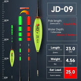 WAKASUILY New Rock Fishing Float Short Electronic Gravity Sensing Bite Hook Color Change High Sensitivity All Green To All Red